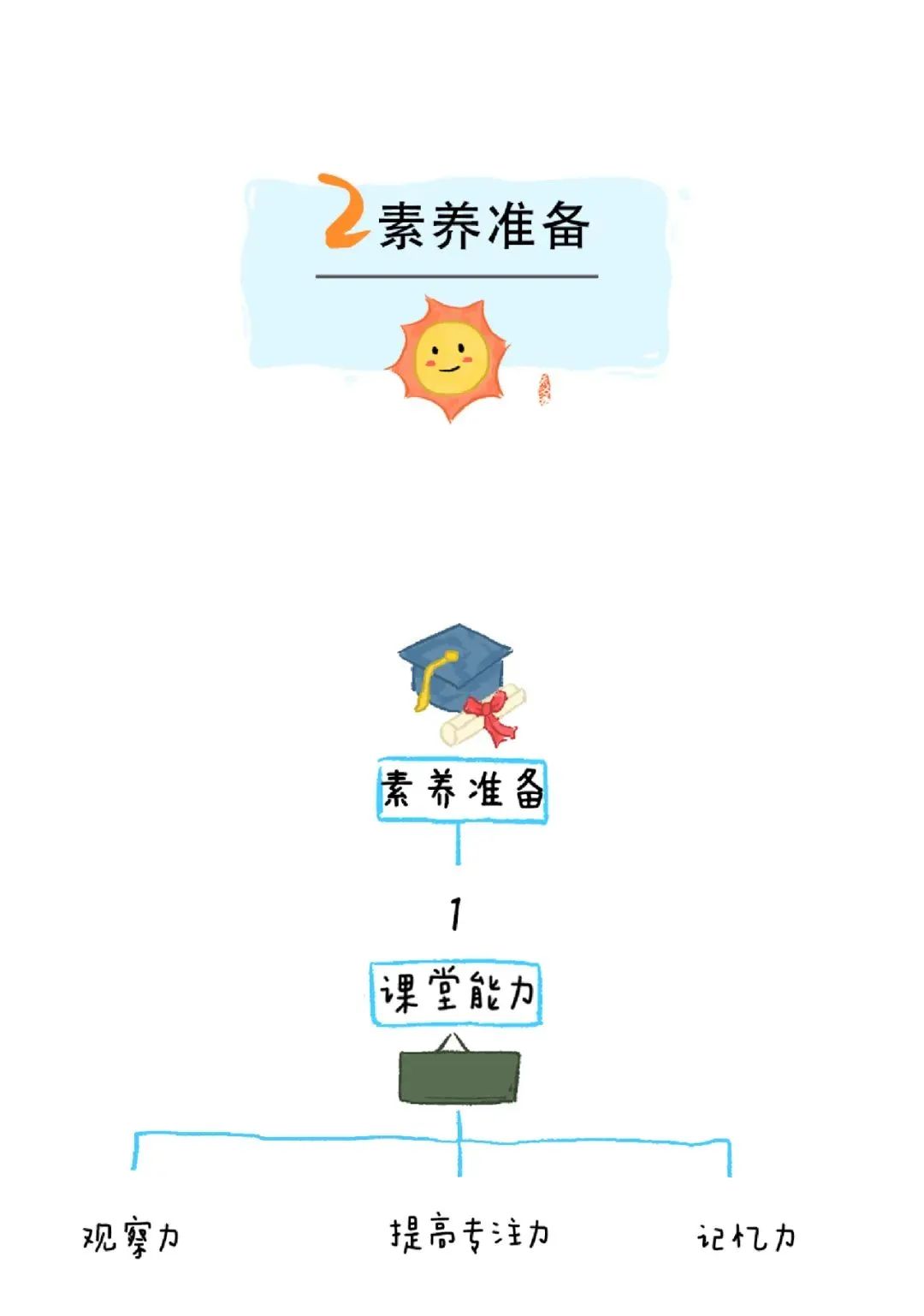 https://gyyey.wxlxjy.com/contents/sitefiles2039/10199337/images/30751514.jpeg