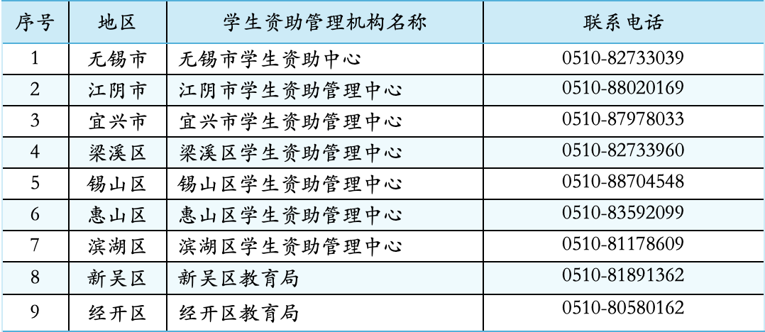 https://gyyey.wxlxjy.com/contents/sitefiles2039/10199337/images/46972978.png